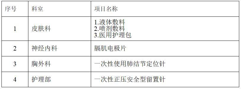 zxyy2020070医疗耗材招标公告
