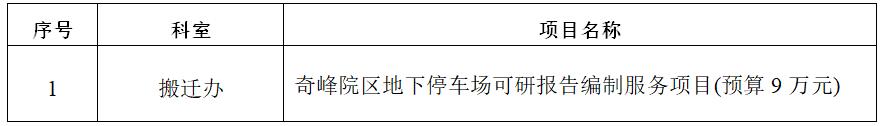 zxyy2020073奇峰院区地下停车场可研报告编制服务项目招标公告