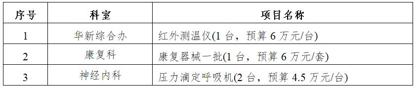 zxyy2020074医疗设备招标公告