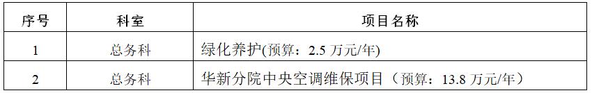zxyy2020075绿化养护，华新分院中央空调维保项目招标公告