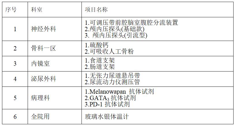 zxyy2020077医疗耗材招标公告