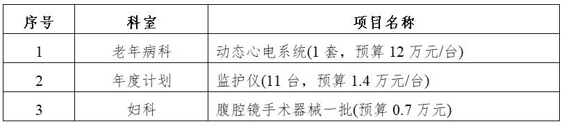 zxyy2020085医疗设备招标公告