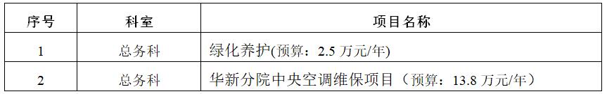zxyy2020075-1绿化养护，华新分院中央空调维保项目招标公告
