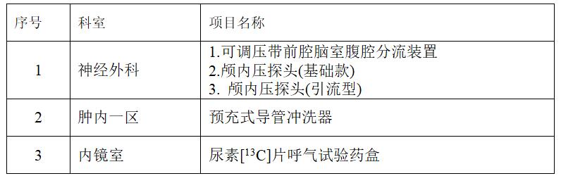 zxyy2020088医疗耗材招标公告