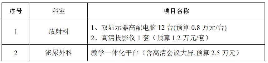zxyy2020087办公用品招标公告