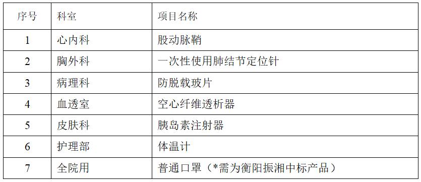zxyy2020089医疗耗材招标公告