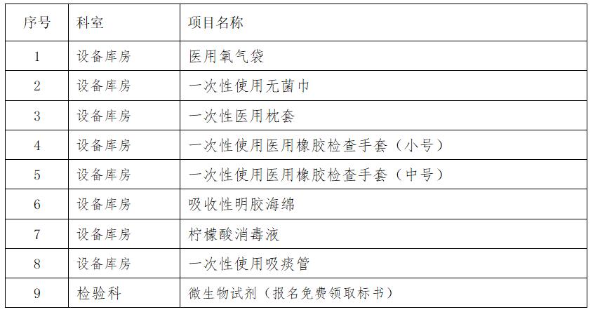 zxyy2020091医疗耗材招标公告