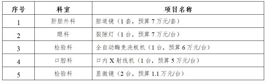 zxyy2020094医疗设备招标公告