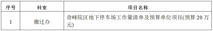 zxyy2020095奇峰院区地下停车场工作量清单及预算单位项目招标公告