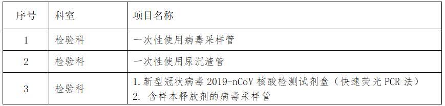 zxyy2020096医疗耗材招标公告