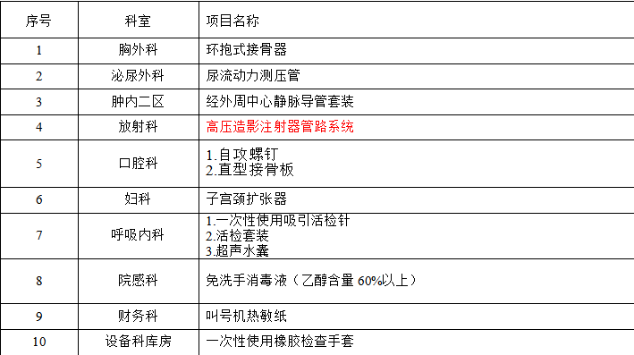 zxyy2021002胸外科接骨器、泌外测压管、经外周中心静脉导管、高压造影注射器管路、热敏纸、子宫扩张器、呼吸内科套装耗材一批招标公告
