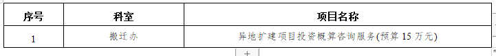 zxyy2021003搬迁办-异地扩建项目投资概算咨询服务招 标 公 告