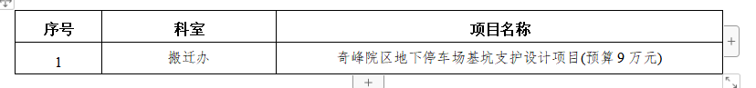 zxyy2021004搬迁办-奇峰院区地下停车场基坑支护设计