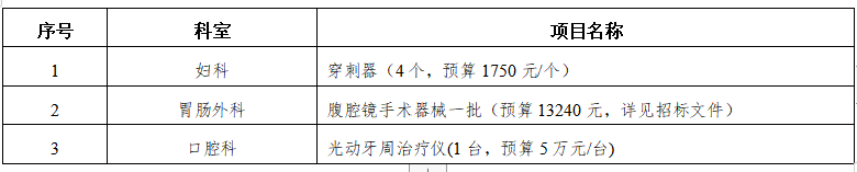 zxyy2021005妇科、胃肠手术器械、口腔科光动牙周治疗仪