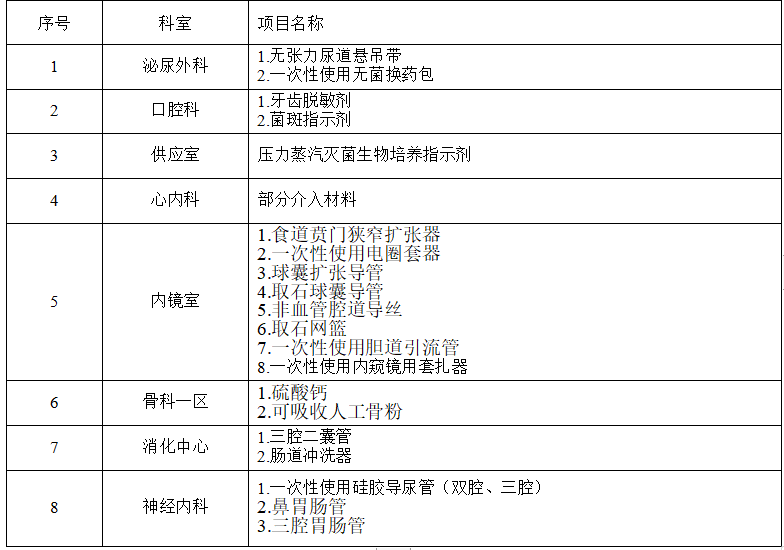招 标 公 告