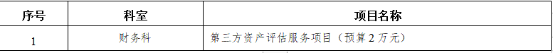 zxyy2021016财务科-第三方资产评估服务项目