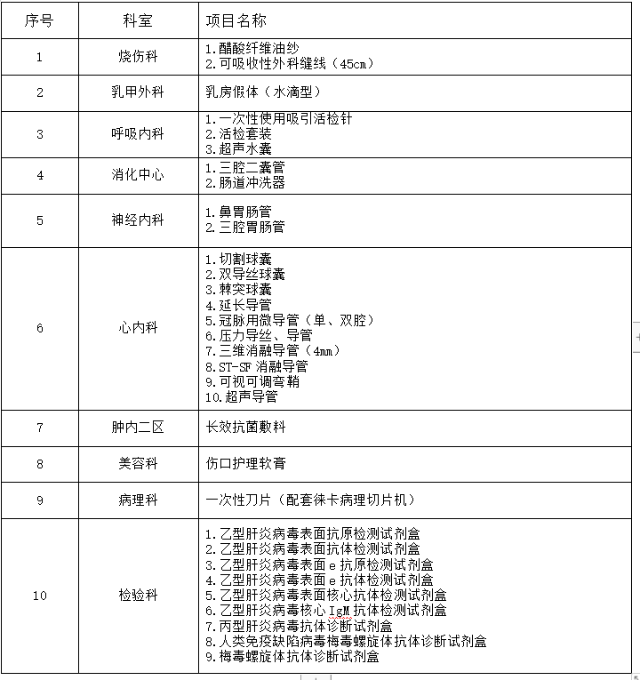 zxyy2021026招标公告
