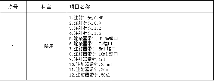 zxyy2021027招标公告