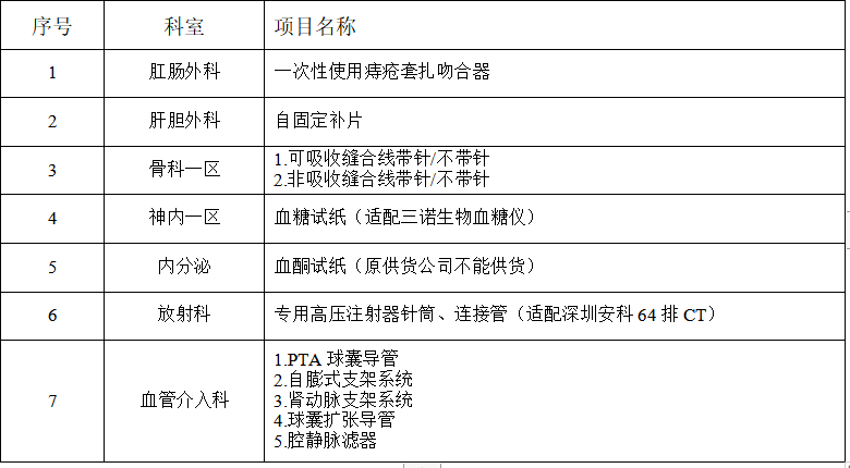 zxyy2021028一次性使用痔疮套扎吻合器等耗材