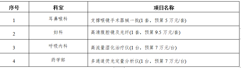 zxyy2021031-设备年度计划第一批耳鼻喉器械、妇科腔镜光纤、呼吸内科高流量湿化治疗仪、多通道荧光定量分析仪