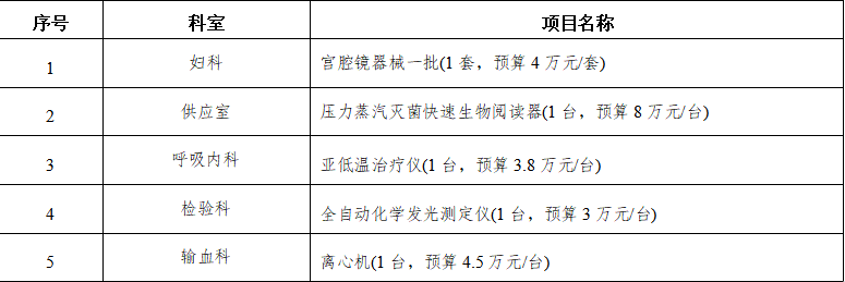 zxyy2021032-设备年度计划第一批妇科宫腔镜器械、供应室压力蒸汽灭菌快速生物阅读器、检验科化学发光、呼吸内科冰毯机、输血科离心机