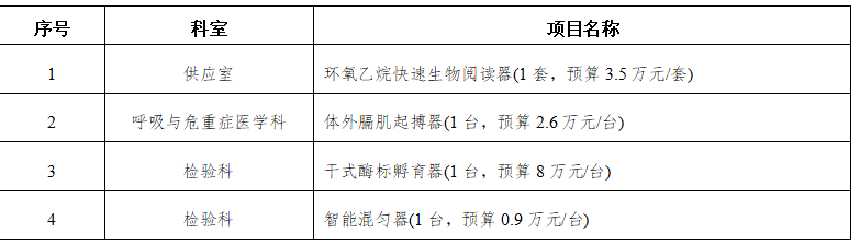 zxyy2021034-设备年度计划第一批供应室环氧乙烷快速生物阅读器、呼内体外膈肌起搏器、检验科干式酶标孵育器、智能混匀器