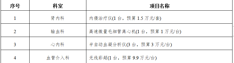 zxyy2021036-设备年度计划第一批肾内科内瘘治疗仪、输血科离心机、心内科半自动血凝分析仪、血管外科无线彩超