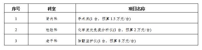 zxyy2021037-肾内科手术床、检验科化学发光免疫分析仪、老干科除颤监护仪