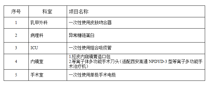 zxyy2021038-乳甲皮肤吻合器、病理科异常糖链蛋白、ICU组合式吸痰管、内镜室造口包、等离子体手术刀头、手术室单极手术电极