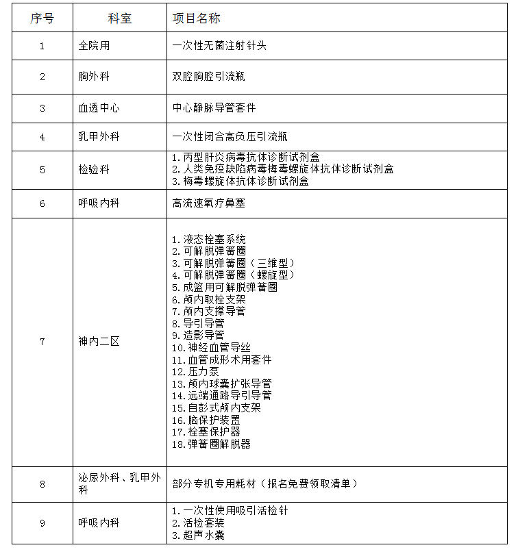 zxyy2021042-无菌注射针头、双腔引流瓶等耗材一批