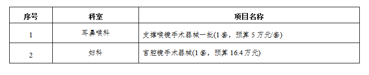 zxyy2021043-妇科宫腔镜手术器械一批、耳鼻喉支撑喉镜手术器械一批