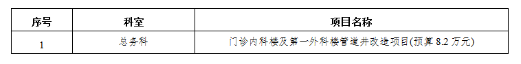 zxyy2021044-总务科-门诊内科楼及第一外科楼管道井改造项目