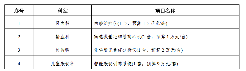 zxyy2021046-设备一批肾内科内瘘治疗仪、输血科离心机、化学发光、智能康复训练系统