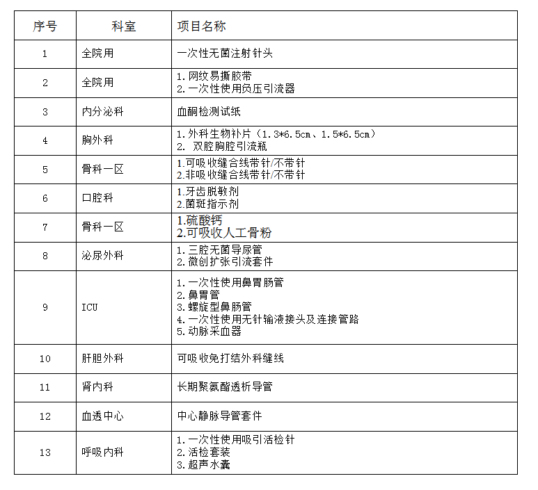 zxyy2021049-网纹易撕胶带等耗材一批