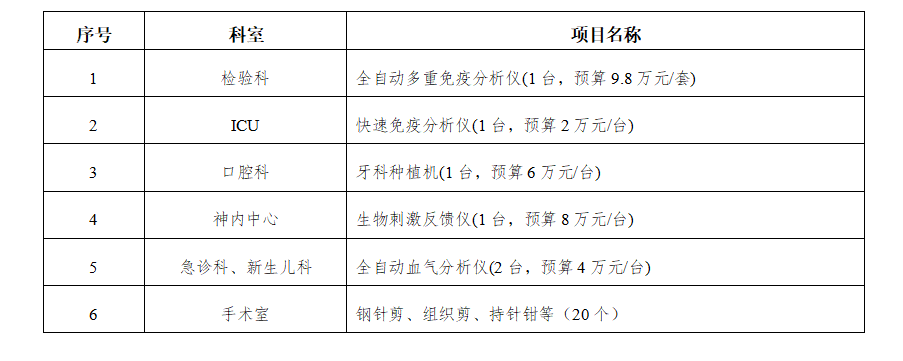 zxyy2021050设备年度计划第二批全自动多重免疫分析仪、ICU快速免疫分析仪、牙科种植机、神内生物刺激反馈仪、全自动血气分析仪
