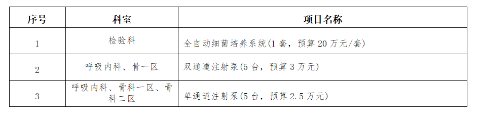 zxyy2021052设备年度计划第二批检验科全自动细菌培养系统、双泵、单泵