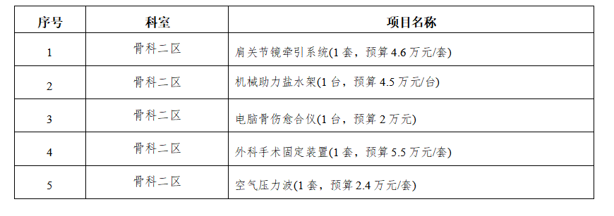zxyy2021054设备年度计划第二批骨科二区设备5台