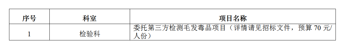 zxyy2021056检验科委托第三方检测毛发毒品项目