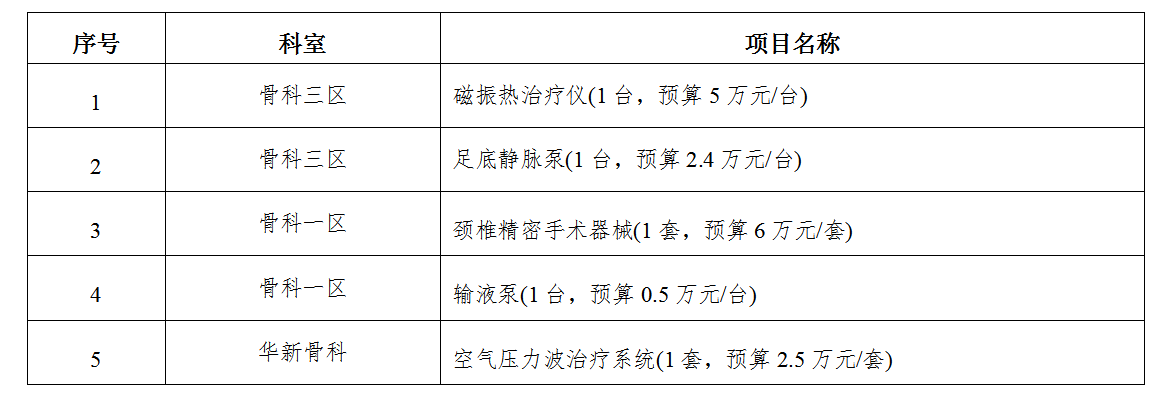 zxyy2021057设备年度计划第二批骨科设备