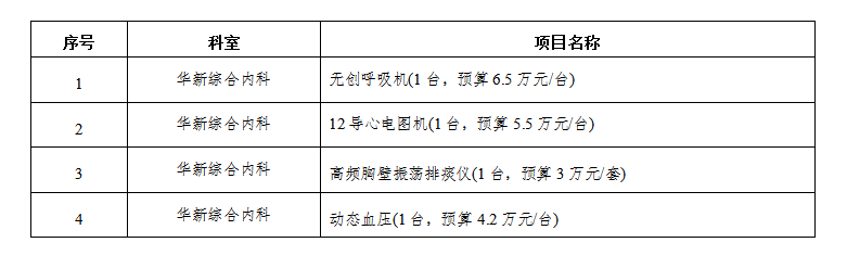 zxyy2021058设备年度计划华新综合内科设备4台