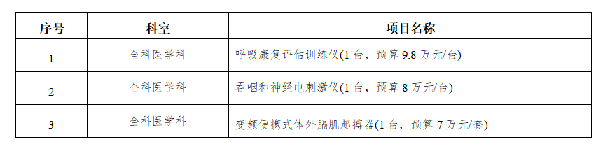 zxyy2021060设备年度计划全科医学设备3台