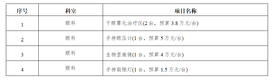 zxyy2021061眼科设备4台