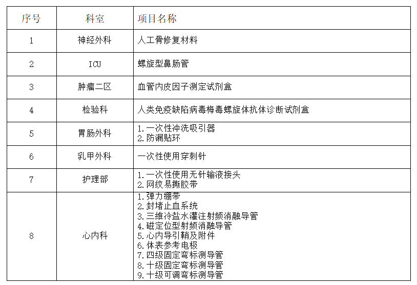 zxyy2021062人工骨修复材料、心内部分材料等耗材