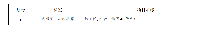zxyy2021064监护仪15台