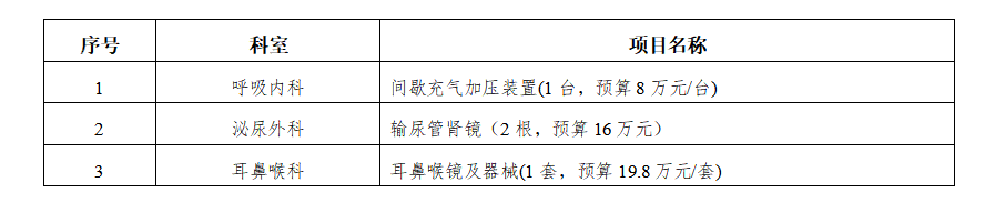 zxyy2022002间歇充气加压装置输尿管镜耳鼻喉器械