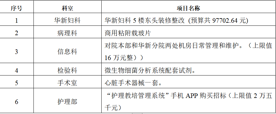 ZXYY2022011华新妇科装修，购买粘附载玻片，微生物细菌分析仪配套试剂，信息科维护，护理部手机APP等招标