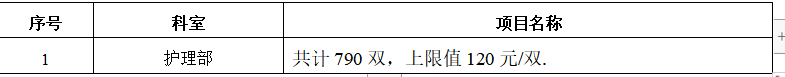 2022年护士鞋招标