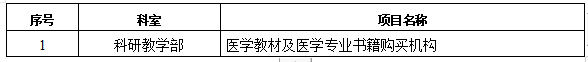 ZXYY2022022医学教材及医学专业书籍购买机构