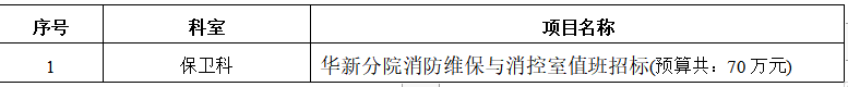 消防维保2022023