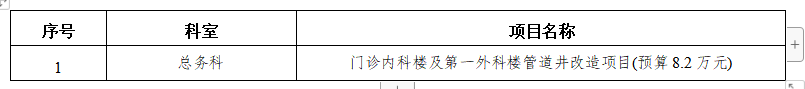 门诊内科楼及第一外科楼管道井改造项目招标ZXYY2022017